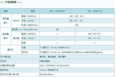 【台湾永宏PLC:FBS-10MCR2-AC 经济型主机(10MC-10MCT-fatek)】价格,厂家,图片,PLC/可编程控制系统,厦门永升科技-