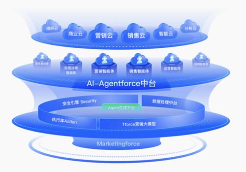 marketingforce迈富时赋能中国企业数智化创新领跑