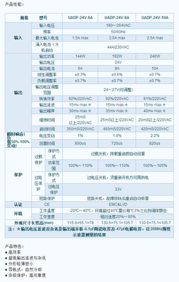 永宏 UniCon电源供应器 - 产品中心 - 自动化产品,自动化产品采购,传动产品 - 中国传动网