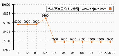 永宏万家里怎么样 永宏万家里和橄榄城牛津欢乐广场哪个好 长沙安居客