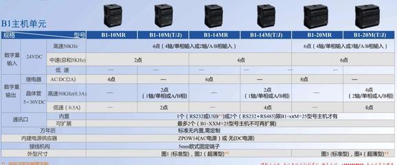 FATEK永宏PLC:B1-24MT2-AC